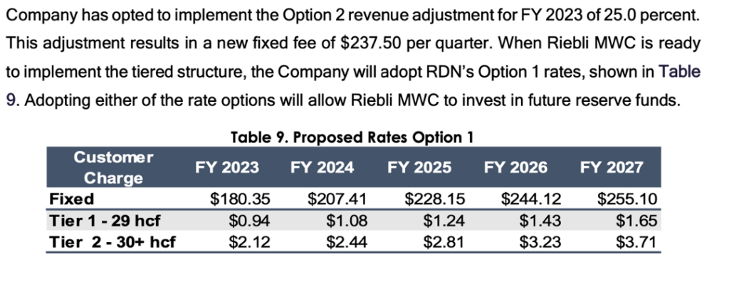 RMWC Option 2 Revenue Adjustments for FY 2023